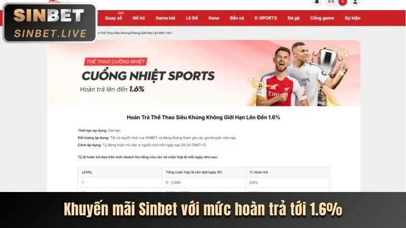Xác thực đa yếu tố (2FA) trên FE88 App